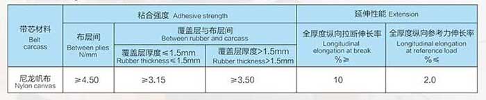 粘合強度、延伸性能表